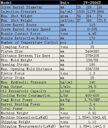 Patch Cord -muoviruiskuvalukone, Patch Cord Injection Machine, Patch Cord Making Machine